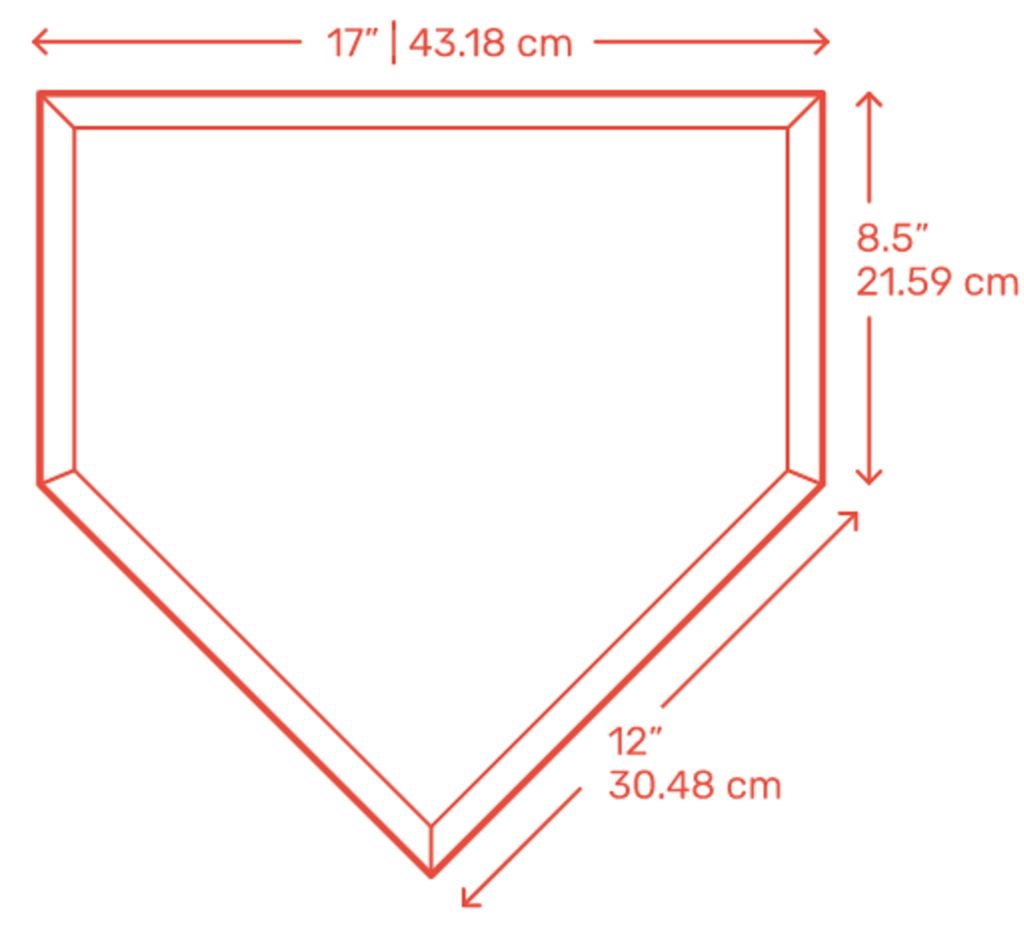 Home Plate Dimensions Shape Size And More Detailed Guide   Detailed HP Sizes 1024x929 