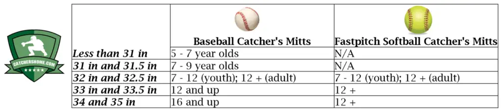 Catcher’s Mitt Sizes: Our Detailed Guide [Learn More Here