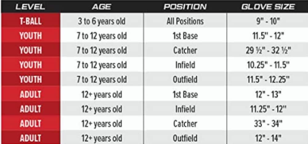 Rawlings Sizing Chart