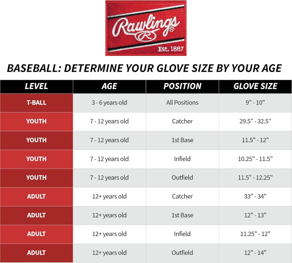 Rawlings Sure Catch Baseball & Softball Fielder Glove Sizing