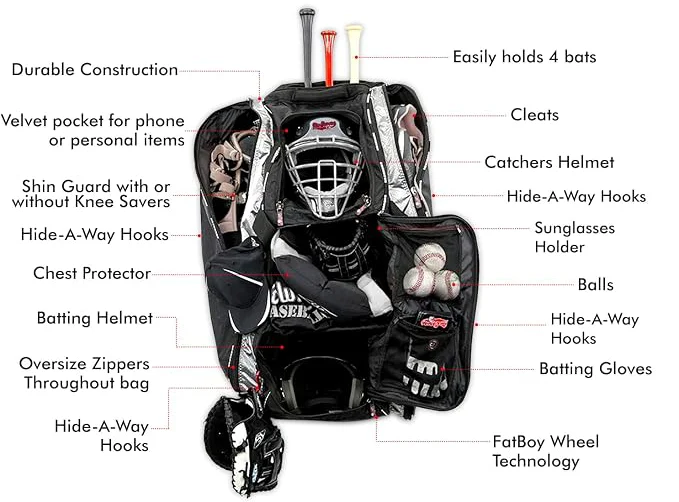 No Errors' packing diagram showing a full set of catcher's gear loaded in the NO E2